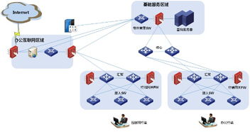 某局点互联网安全桌面部署后无法访问互联网问题的分析与解决