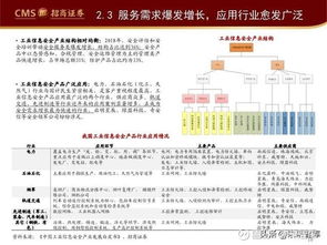 互联网信息安全行业发展趋势专题报告 迈向智能、合规与融合的安全服务新时代