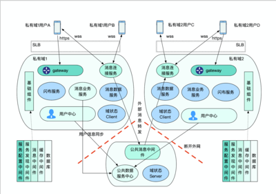 紧跟信息技术应用创新浪潮，打造国有化协同通讯安全防火墙，筑牢互联网安全服务基石