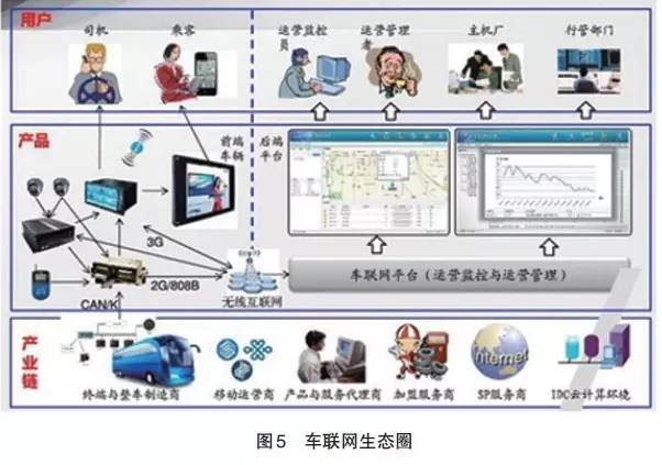 面向未来智能社会的智能交通系统发展策略