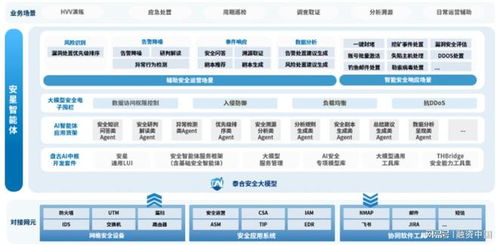 中国AI安全市场 未来五年复合增速23.4%背后的刚性需求洞察