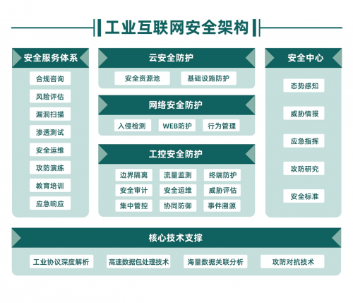 木链科技完成数千万元A轮融资，深耕工业互联网安全与互联网安全服务